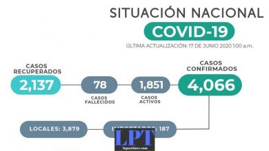 Casos COVID19