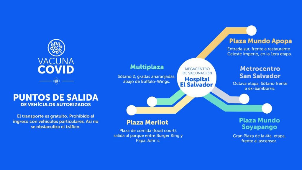 Megacentro de vacunación