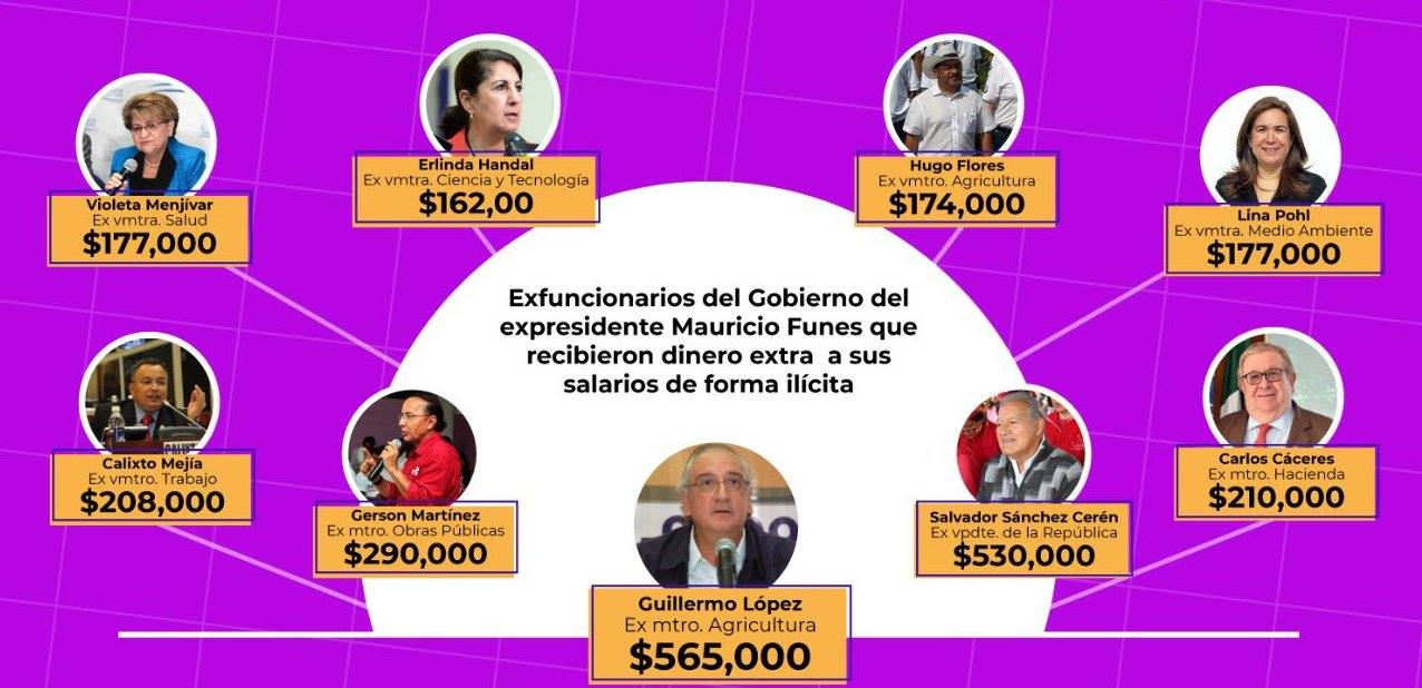 «Llevaremos a los tribunales a todos los exfuncionarios implicados» Fiscal General sobre operación desfalco